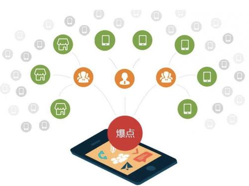 东英镇为什么越来越多的企业通过软文营销来引流